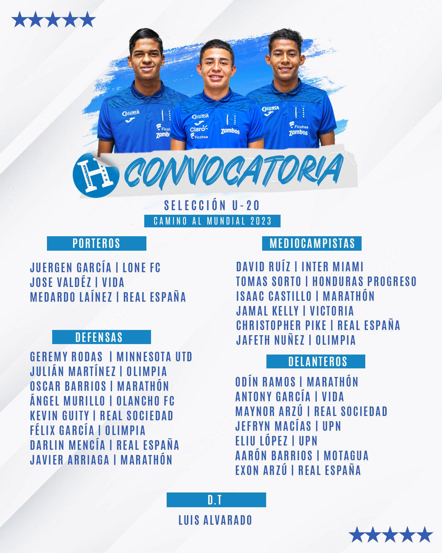 Los 24 convocados de Luis Alvarado para el microciclo de cinco días en San Pedro Sula.