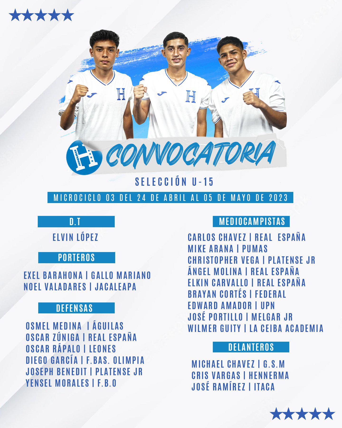 Los 20 convocados de la Selección de Honduras por el entrenador hondureño Elvin López.