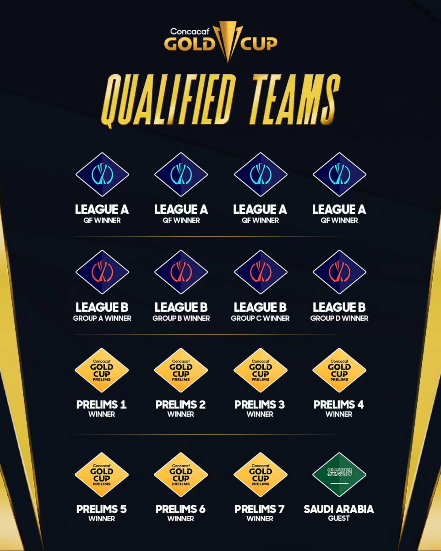 Arabia Saudita es la única selección clasificada a Copa Oro de la Concacaf. Es una selección invitada.