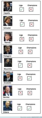 Los mejores memes que dejó el martes en el mundo del fútbol