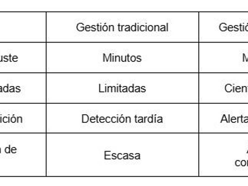 Cómo la inteligencia artificial está redefiniendo la gestión de cuotas en los sportsbooks