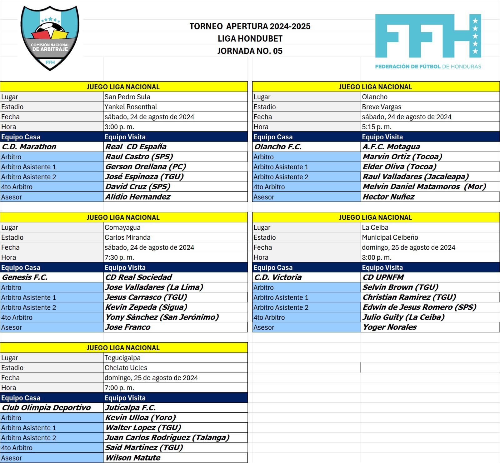 Los arbitrajes confirmados por la Comisión Nacional de Arbitraje.