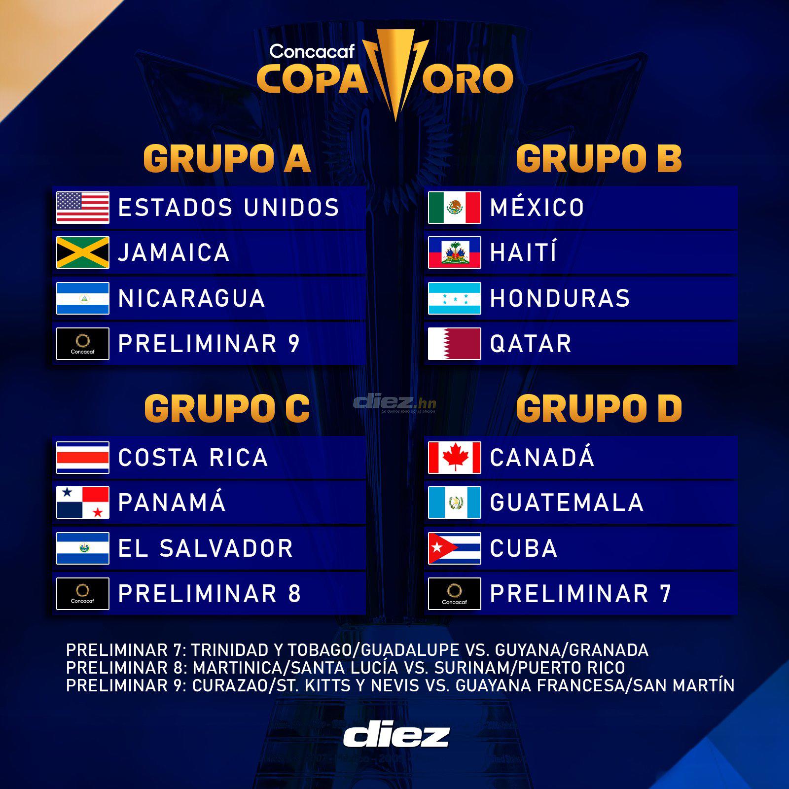 Todos los grupos de la Copa Oro 2023.
