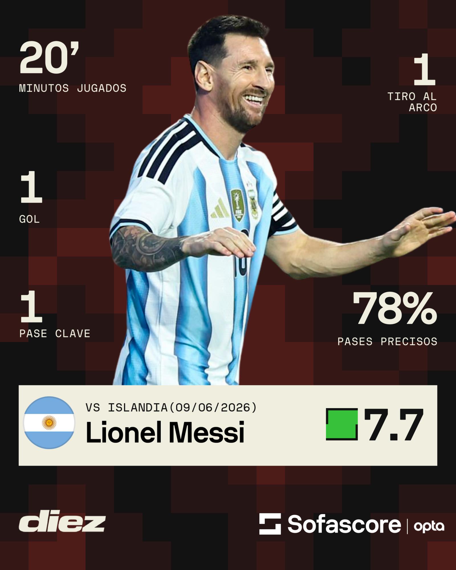 Messi retornó con gol y Argentina terminó goleando a Islandia previo al Mundial