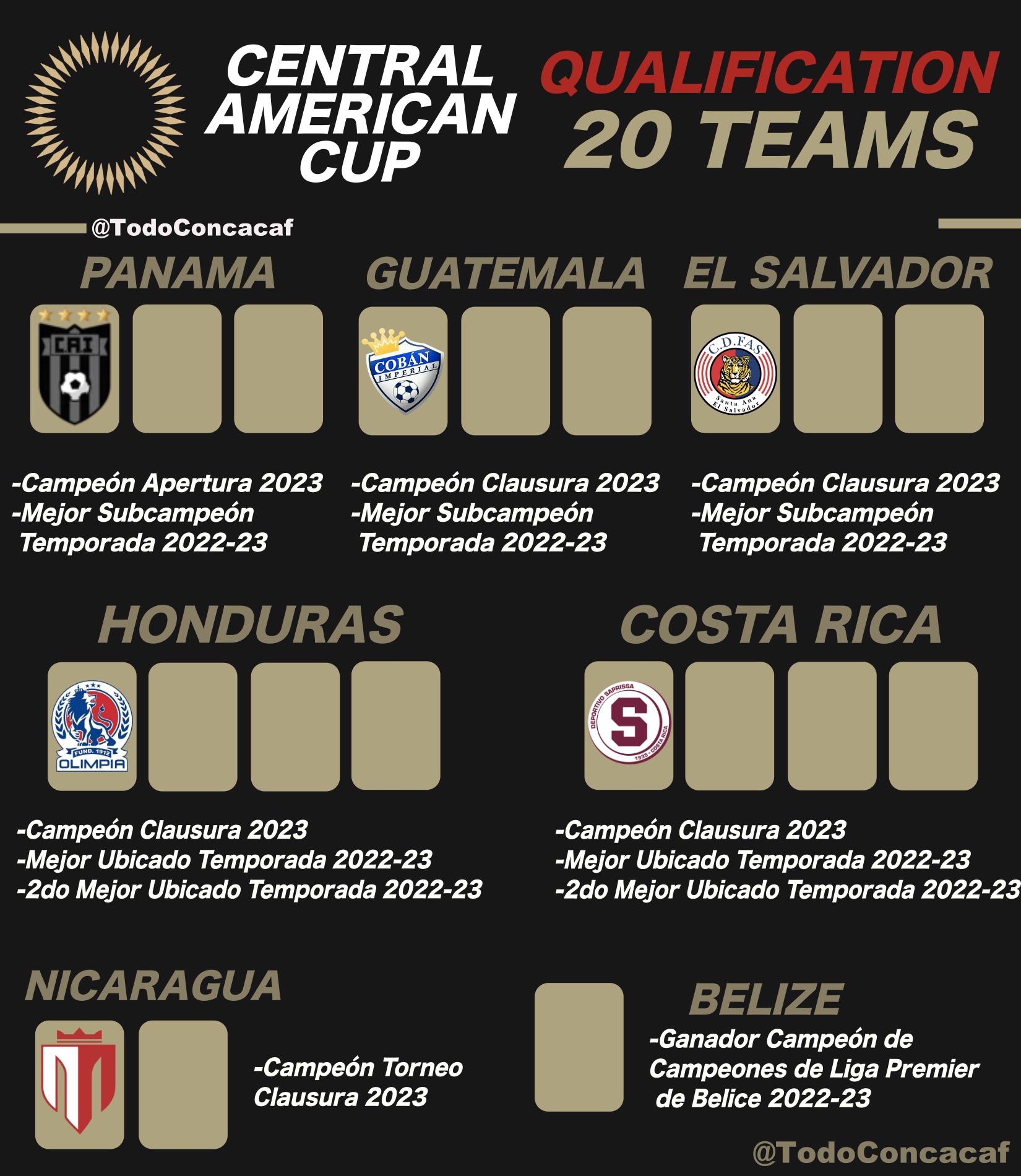 Estos son los clubes que están clasificados a la Copa Centroamericana de Concacaf.