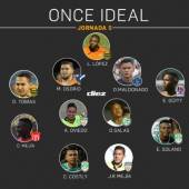 Al término de la quinta fecha. Conocé quienes conforman el equipo ideal de este fin de semana en Honduras.