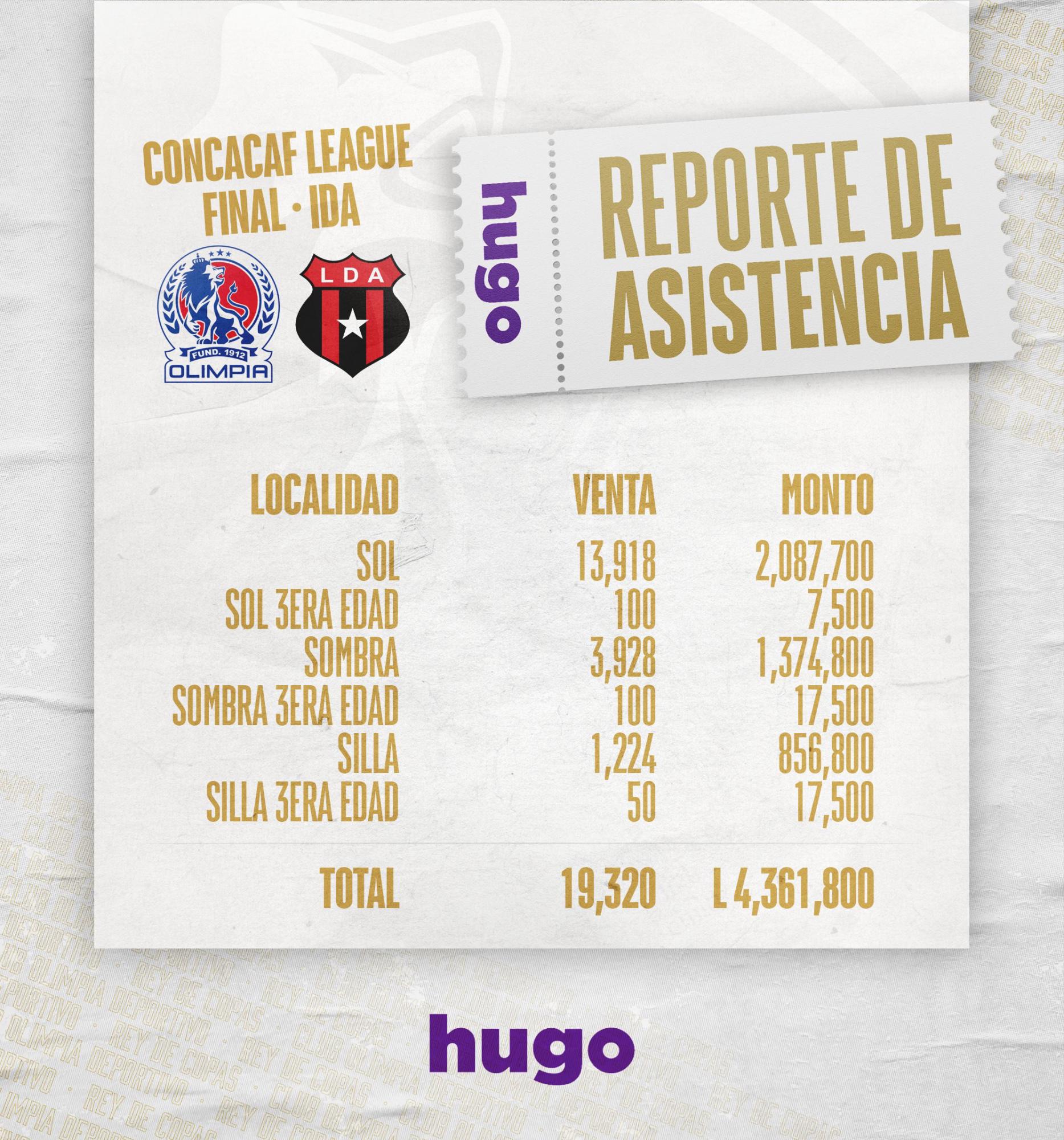 La millonaria taquilla que recaudó Olimpia tras la ida de la final de la Liga Concacaf ante Alajuelense