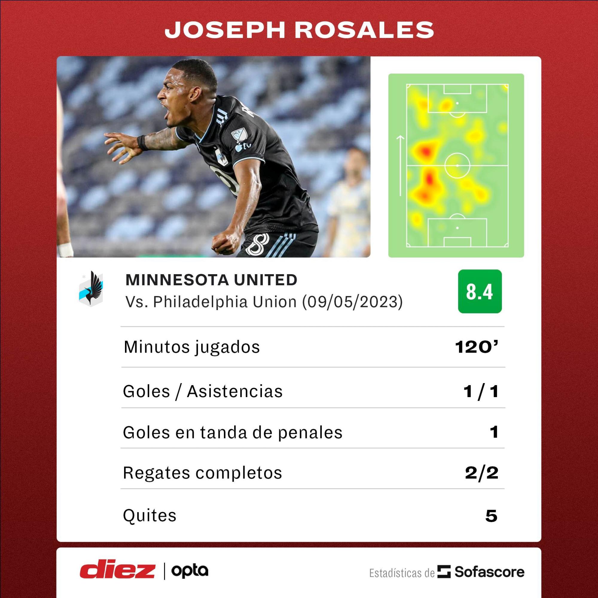 VIDEO: Así fue el golazo del hondureño Joseph Rosales en la victoria de Minnesota United en la U.S. Open Cup