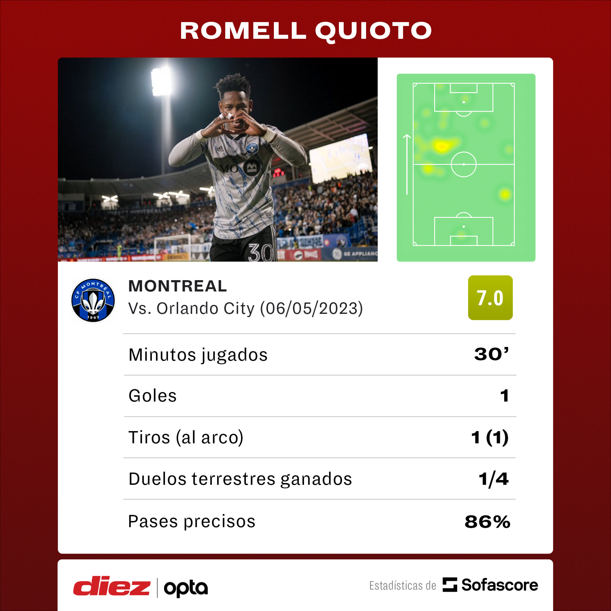 Los números de Romell Quioto en el triunfo del Montreal ante Orlando City.