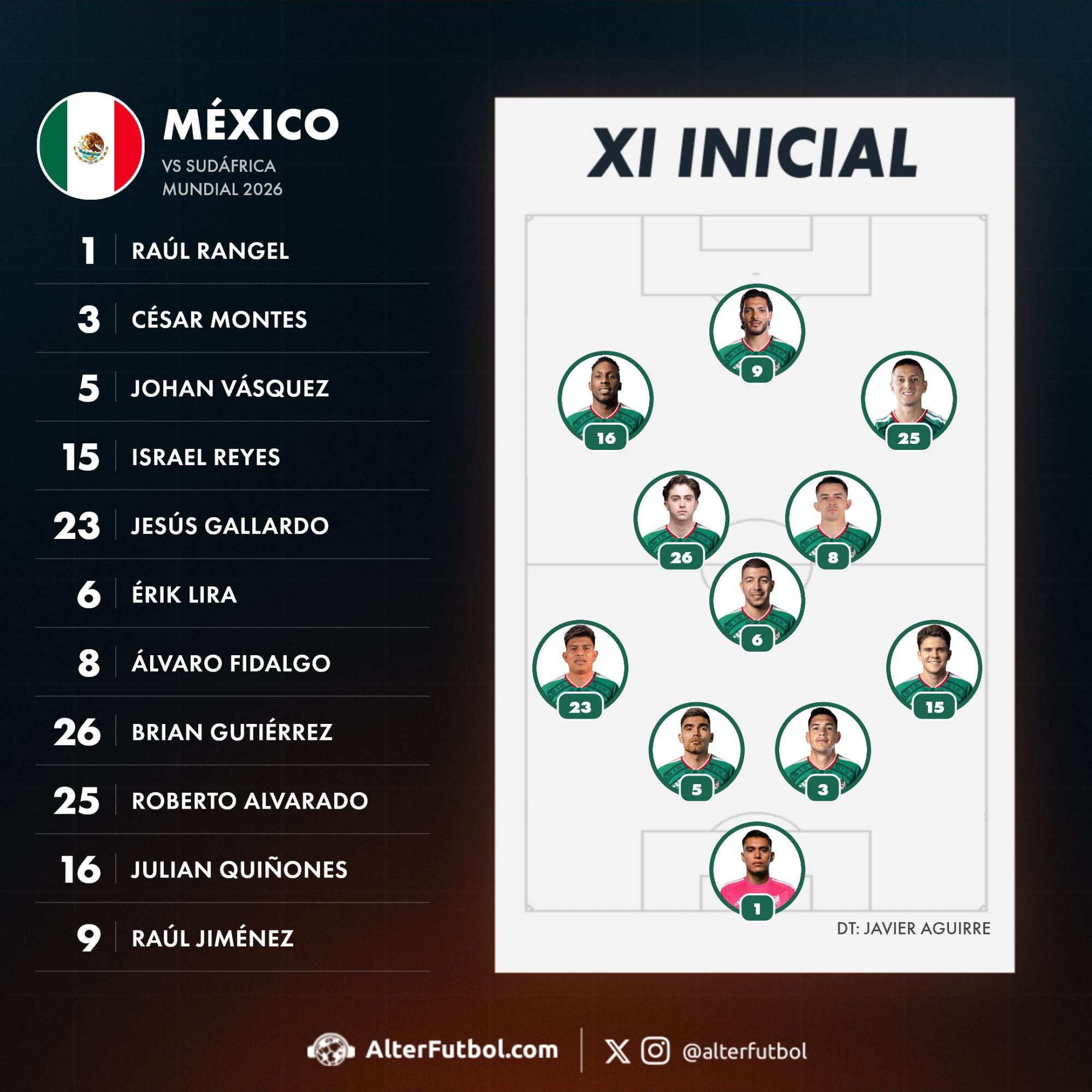 EN VIVO: ¡Arrancó el Mundial! México y Sudáfrica están empatando