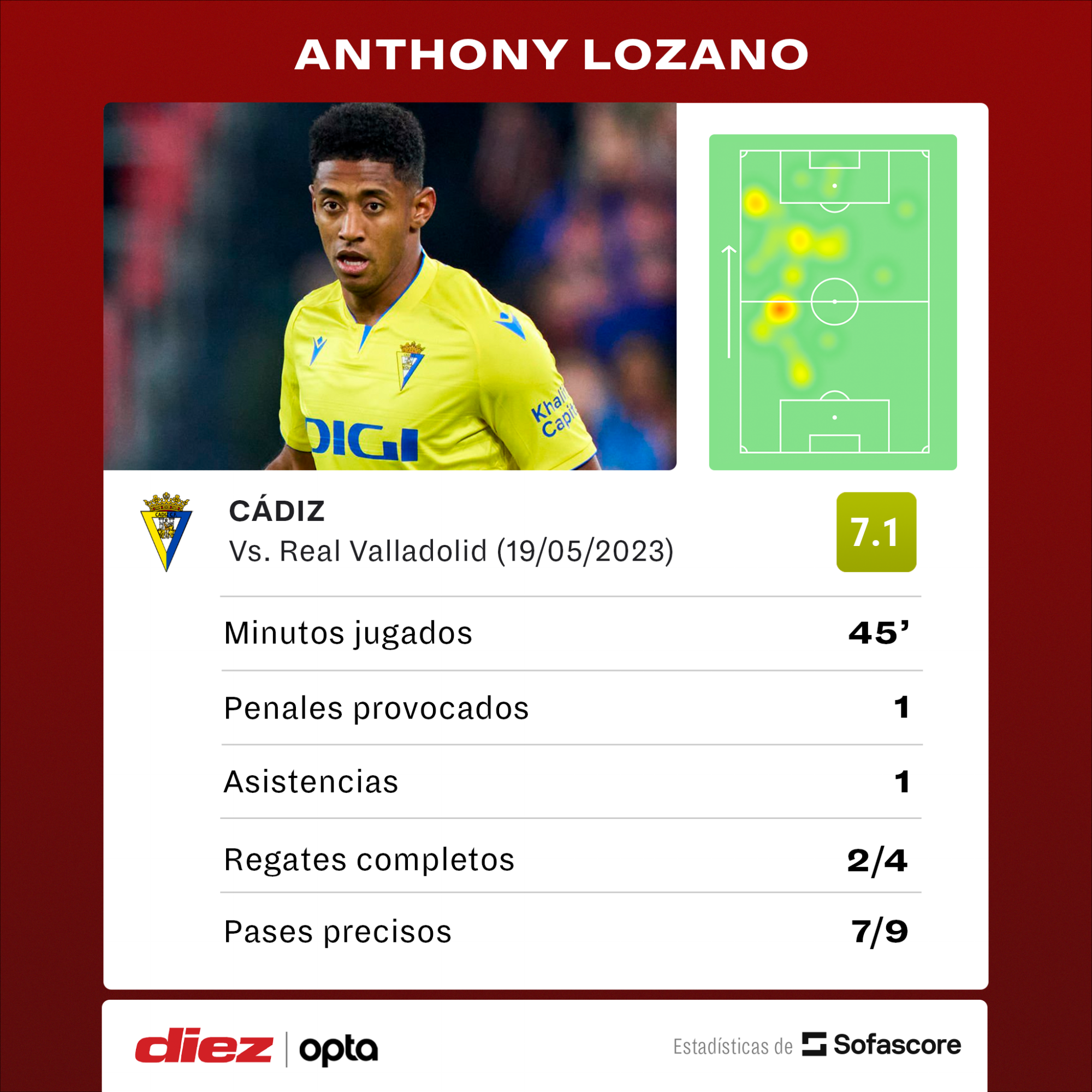 Ingresó y lo cambió todo: Choco Lozano se luce en triunfo del Cádiz y dan un paso gigante por la salvación en Liga Española