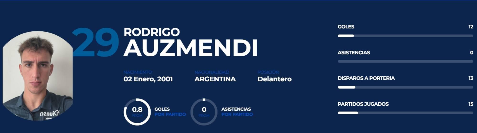 Rodrigo Auzmendi obtiene su primer título como goleador en Honduras y Motagua obtiene el tercer premio de los últimos 4 torneos