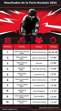 Calendario completo de las Clásicas de Primavera 2025: Todo lo que necesitas saber de las prestigiosas carreras en el viejo continente