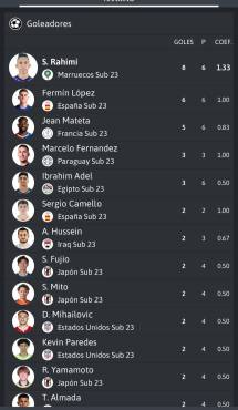 Ni Fermín López, ni Mateta: El sorpresivo delantero que ganó el máximo goleador en los Juegos Olímpicos de París 2024