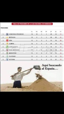 Al Real España le hacen 'bullying' con memes tras clásico sampedrano