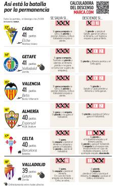 Esto necesita cada equipo para poder lograr la salvación. Foto: MARCA.