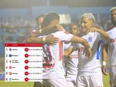 Tabla de posiciones de Honduras: Olimpia casi amarra el primer lugar del Apertura y un grande se mete a zona de liguilla