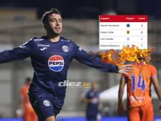 El delantero argentino sumó sus primeros tres goles en el torneo Apertura 2024 de la Liga Nacional de Honduras.