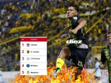 Tabla de Honduras: Real España alcanza al Olimpia, Motagua cae en la clasificación y Victoria es la gran sorpresa