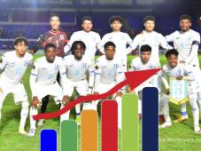 Tabla de posiciones del Premundial Sub 20 de Concacaf: Honduras goleó a El Salvador y dio un salto en la calificación