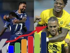 Tabla de posiciones de Liga Nacional: Motagua ganó y Real España goleó; Olimpia el más perjudicado, ¿Y Marathón?