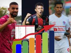 Tabla de posiciones de Liga Nacional de Honduras: CD Choloma ganó y pone la acumulada patas arriba