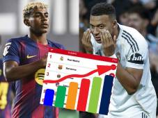 Barcelona recorta distancia del Real Madrid tras derrotar a Elche: así quedó la tabla de posiciones de la Liga Española