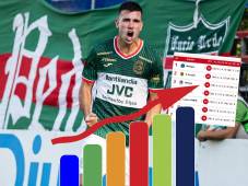 Tabla de posiciones de Liga Nacional de Honduras: ¡Marathón se acordó de ganar y da tremendo salto en la clasificación!