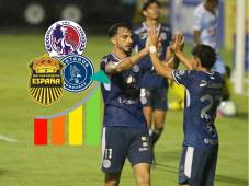 Olimpia sigue siendo el puntero del torneo Apertura 2025 de la Liga Nacional de Honduras.