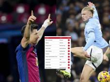 Lewandowski y Haaland anotaron dobletes para el Barcelona y Manchester City. Fotos EFE.