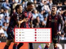 Cinco equipo con los mismos puntos: así marcha el descenso de LaLiga de España.