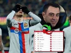 El Barcelona apunta como el gran favorito para conquistar el título de la liga española.