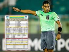 Dirigente de Juticalpa FC amenaza de muerte al árbitro del derbi ante Olancho FC: “Ojalá te ajuste el dinero...”