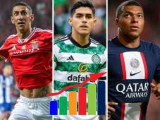 Entre cracks: La sensacional estadística de Luis Palma en su debut con el Celtic en la Champions League