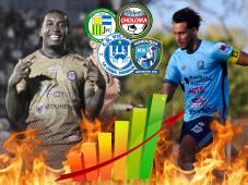 Tabla de posiciones del no descenso en Liga Nacional de Honduras: ¡Un equipo logra salvación y otros siguen hundidos!