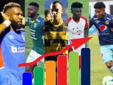 Tabla de posiciones de Liga Nacional de Honduras: Motagua no se despega de Marathón y los clasificados se van dilucidando