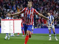 Sorloth y un póker en ¡30 minutos! en el Atlético vs Real Sociedad: ¿cómo quedó la tabla de goleadores rumbo al Pichichi?