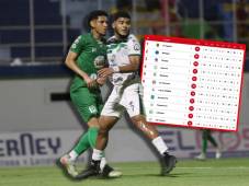 Tabla de posiciones de la Liga Hondubet: Platense y Juticalpa se alejan de la liguilla; Motagua acecha el primer lugar