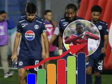 Tabla de posiciones de Liga Nacional de Honduras: Motagua le tuvo miedo al liderato y lo bajan; Olimpia el gran ganador