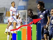 Tabla de posiciones de la Liga Nacional de Honduras: Motagua y su tremendo subidón en la clasificación; ojo Olimpia
