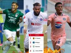 Tabla de posiciones de Honduras: Real España se estrella, Marathón se baja a Olimpia y UPNFM es la sorpresa