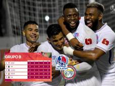 ¿Y si hay empate en puntos? Olimpia y los resultados que necesita para avanzar a cuartos de Copa Centroamericana