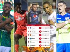 Tabla de posiciones: Olimpia festeja empate de Motagua, Real Sociedad sigue sublíder y Olancho escala al quinto lugar