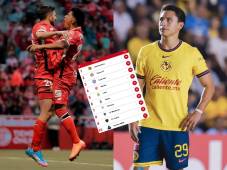 Toluca FC le mete presión al líder, América en la tabla de posiciones de la Liga MX.