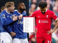 Liverpool empató 2-2 ante Everton en duelo correspondiente a la Premier League.