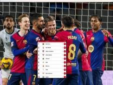 Tabla de posiciones de la Liga Española: Barcelona golea y es líder solitario; Real Madrid se queda atrás junto al Atlético