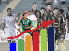 Tabla de posiciones de la Liga Nacional de Honduras: Olimpia y Real España tropiezan ¡y hay cambios en la clasificación!