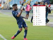 Droopy Gómez es la gran figura del derbi capitalino con su doblete frente al Olimpia.