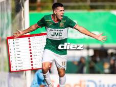 Marathón rompe su mala racha tras derrotar a Olimpia en el Yankel Rosenthal de San Pedro Sula.