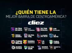 Así están los emparejamientos en redes sociales entre las barras de Centroamérica.